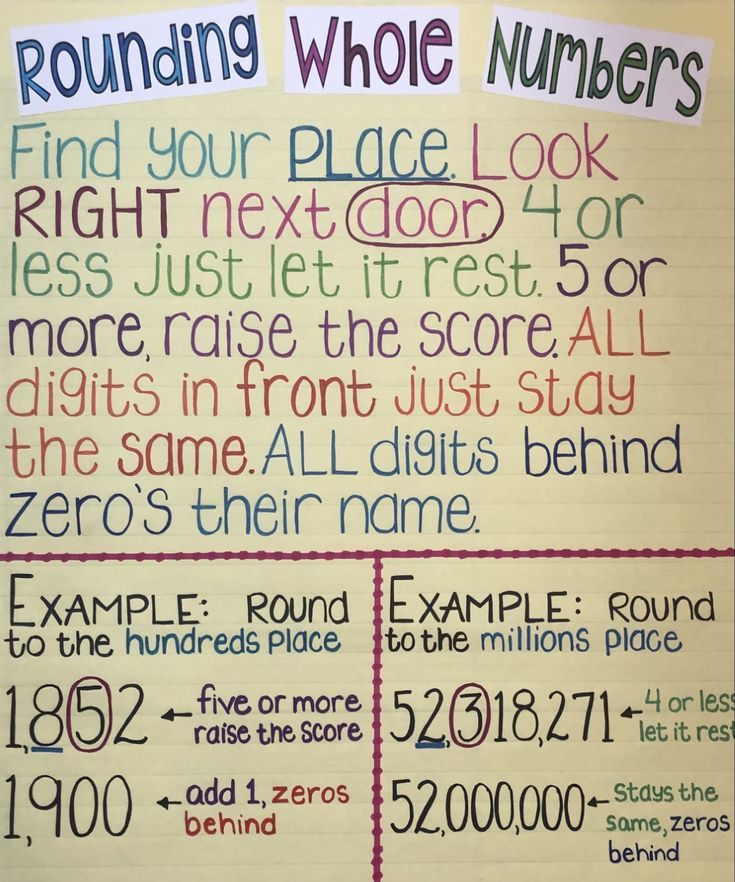 Rounding Whole Numbers Anchor Chart Math Strategies Anchor Chart