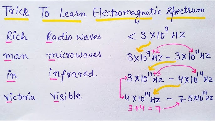 5 Ways to Master the Electromagnetic Spectrum