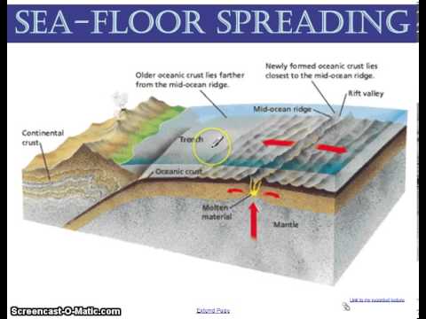 Sea Floor Spreading Lecture Youtube