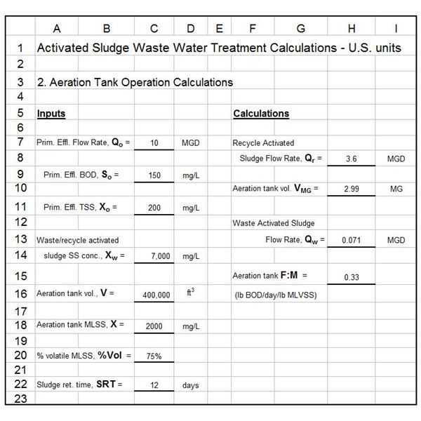 Section 263a Calculation Worksheet Made Easy