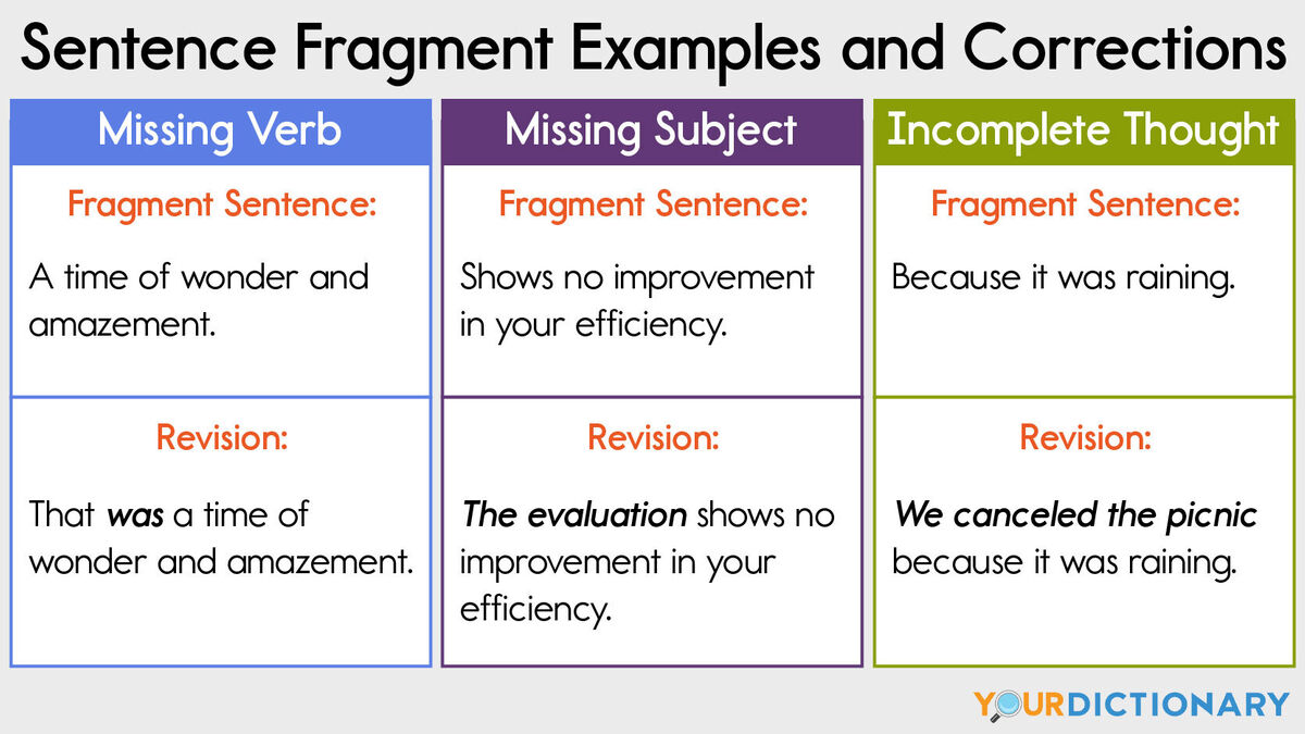 5 Ways to Master Sentences and Fragments