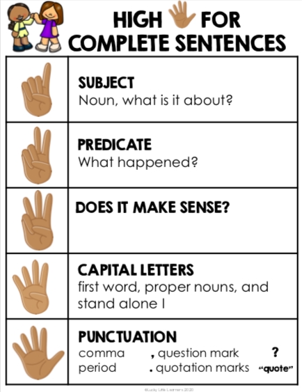 Sentences With Improve Improve In A Sentence And Meaning English Grammar Here