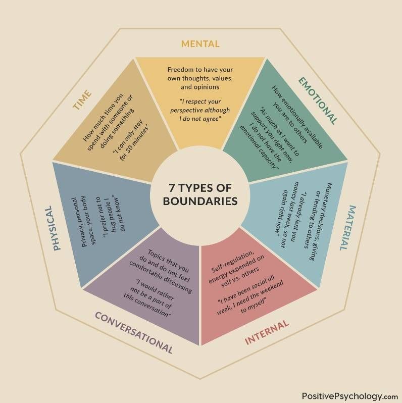 7 Ways to Set Healthy Boundaries with Worksheets