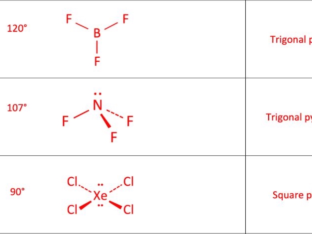 Shapes of Molecules Worksheet Answers