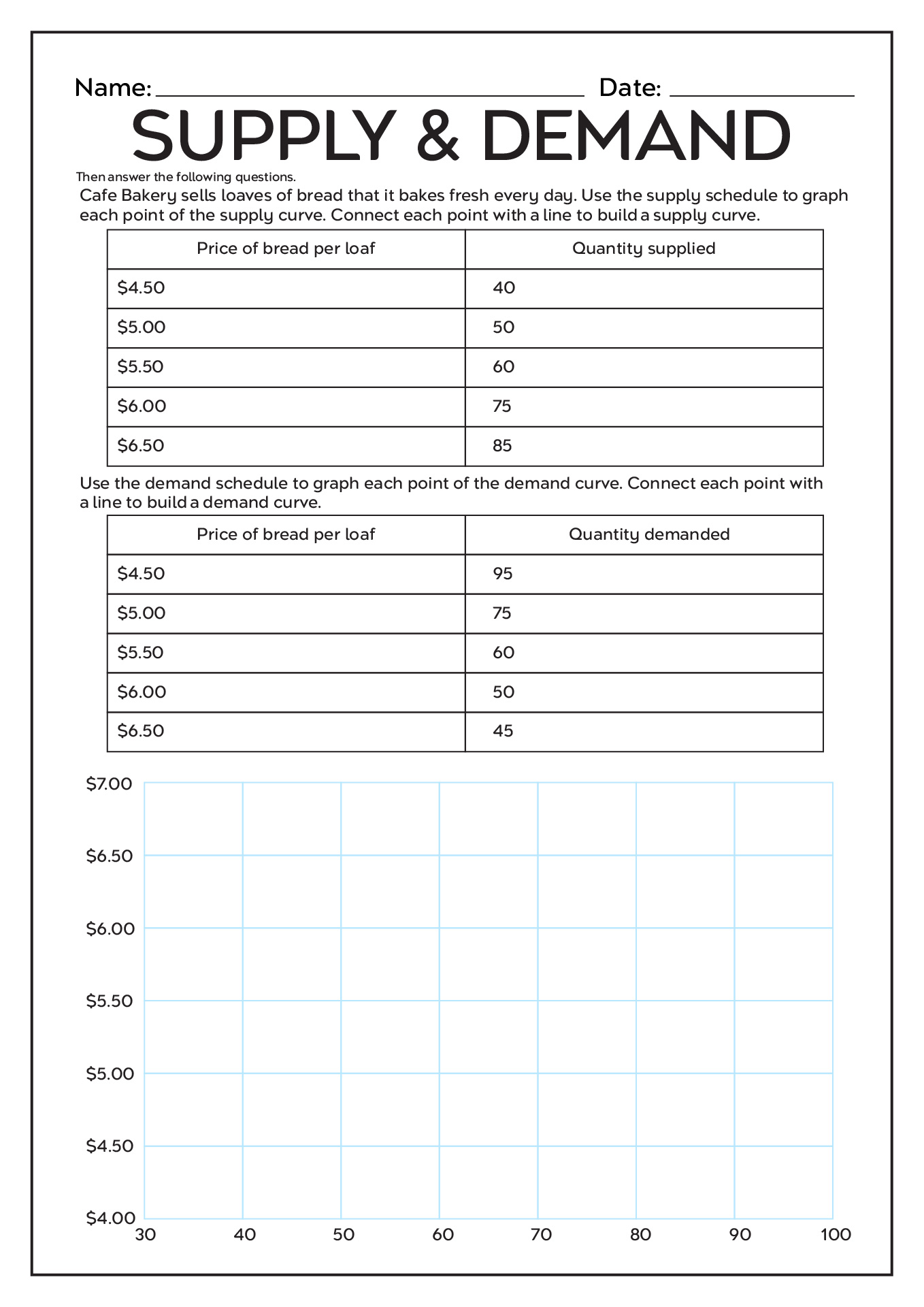 Mastering Shifting Supply Worksheet Answers