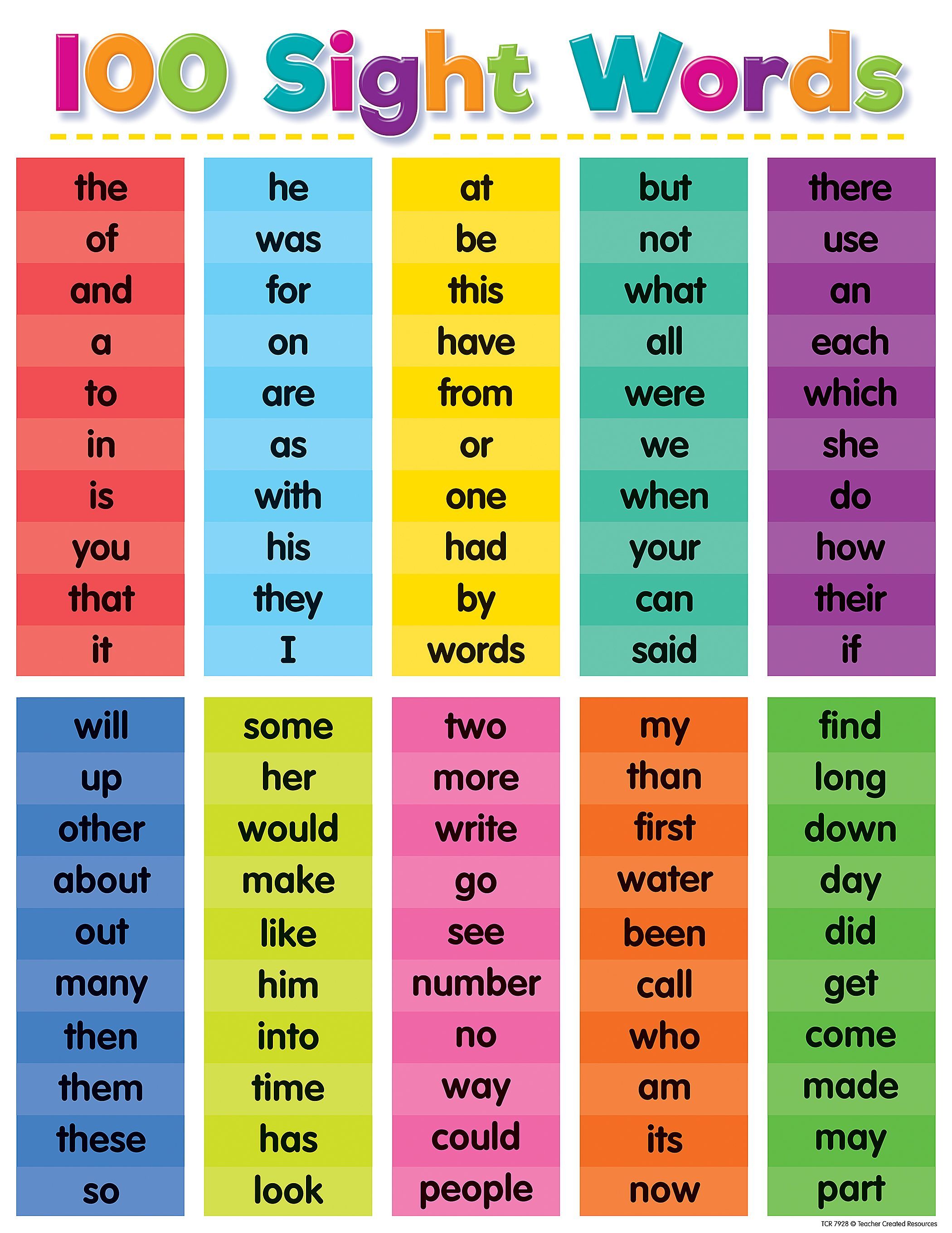 5 Ways to Master Sight Word See Worksheet