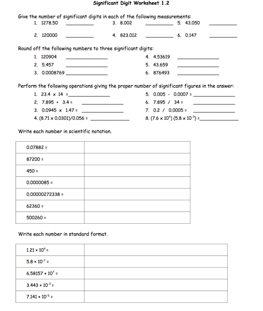 8 Ways to Master Significant Figures Practice