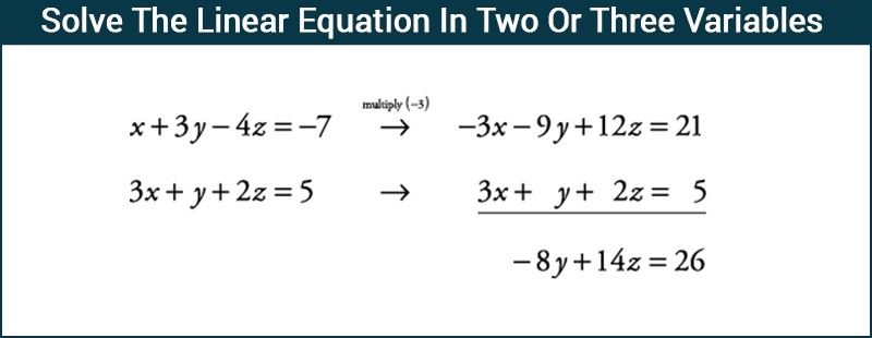 5 Simple Linear Equations to Solve Now