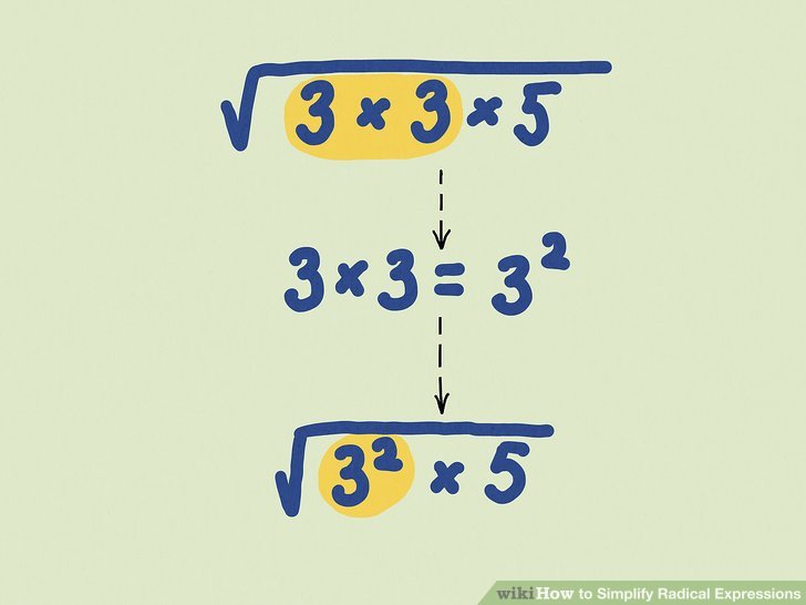 5 Ways to Simplify Radicals