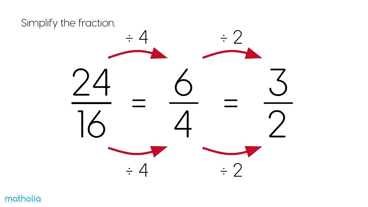 6 Easy Ways to Simplify Fractions