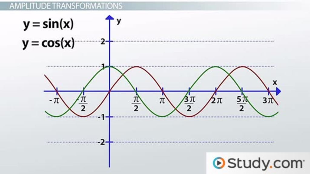 5 Ways to Master Sine and Cosine Graphing