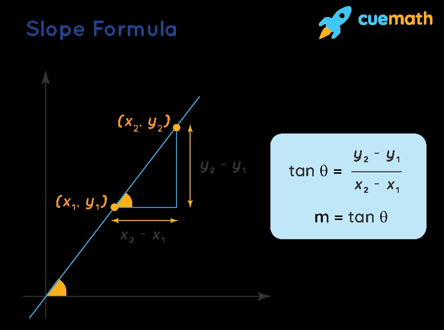 5 Ways to Find Slope from a Graph