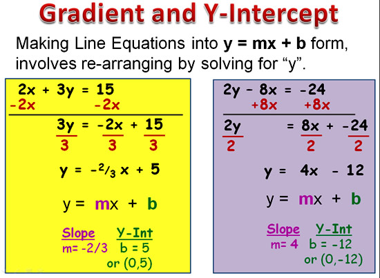 Slope Intercept Form Worksheets With Answers