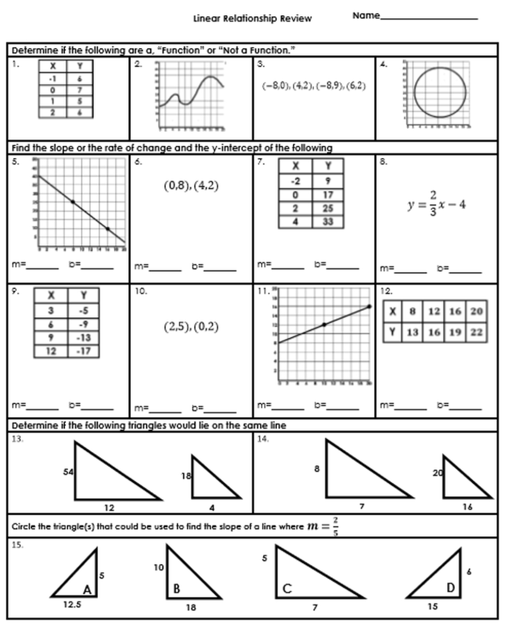 Slope Intercept Form Made Easy: Practice Worksheet