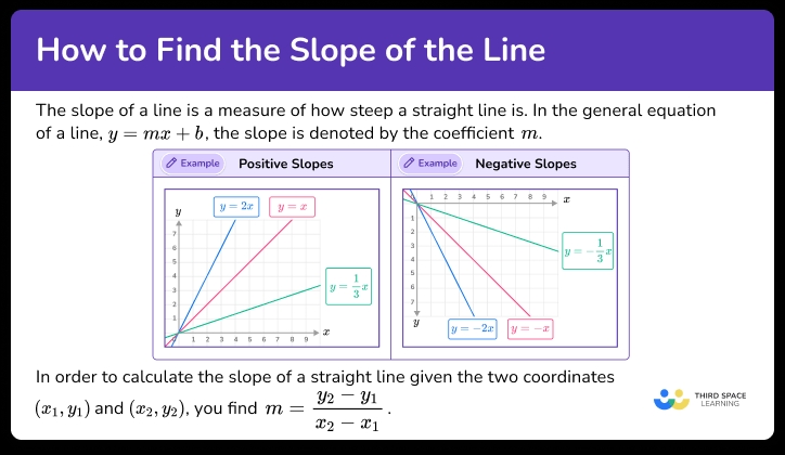 5 Ways to Master Slope in Math