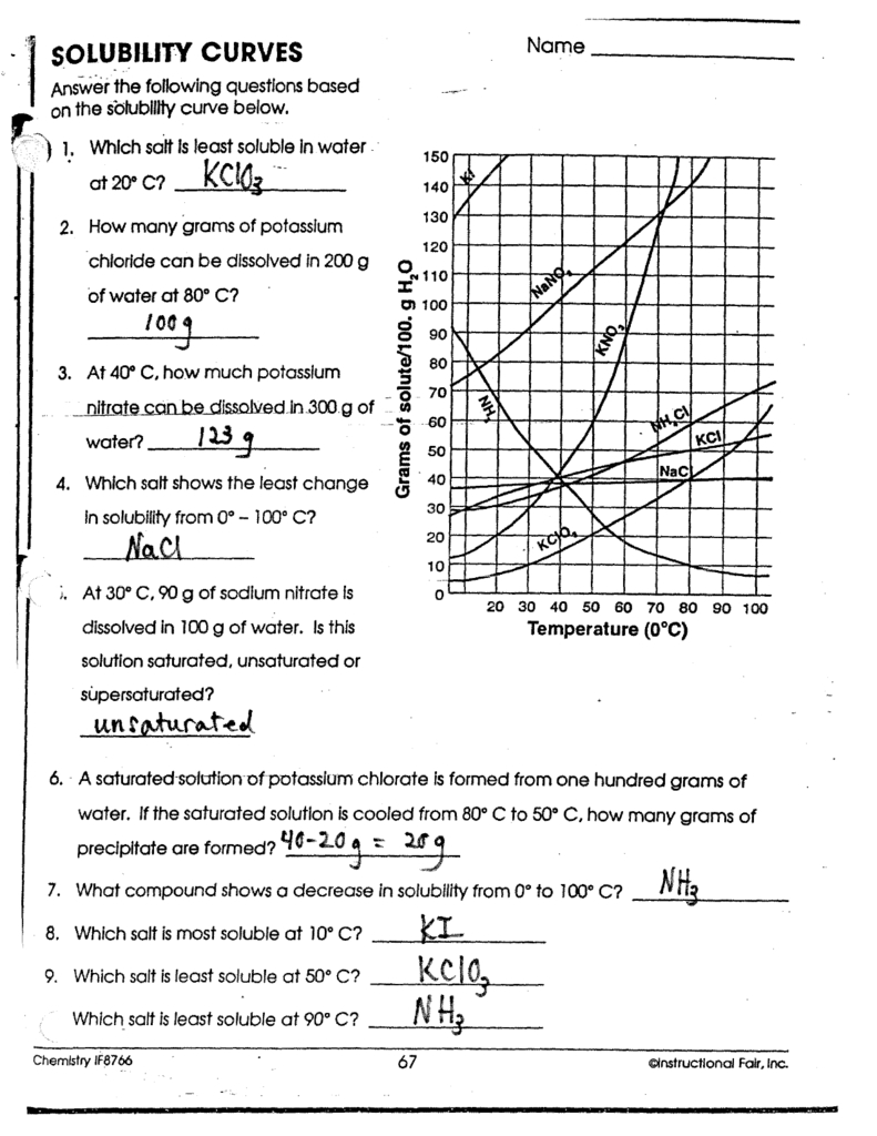 Solubility Chart Practice Problems