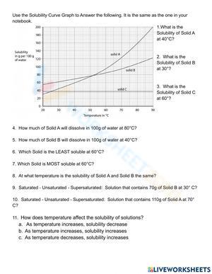 Solubility Curve Tpt