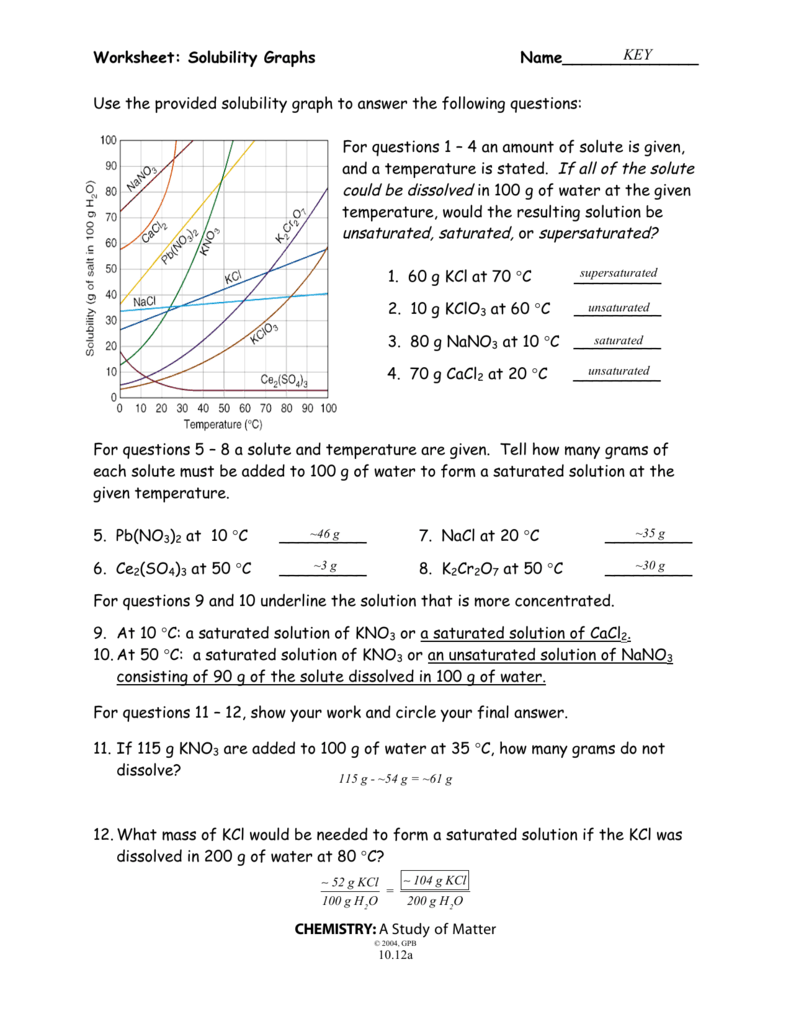 Solubility Curve Worksheet 2 Answer Key