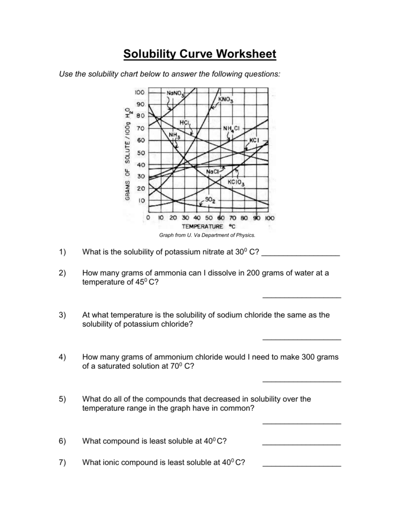 5 Ways to Master Solubility Curve Worksheets