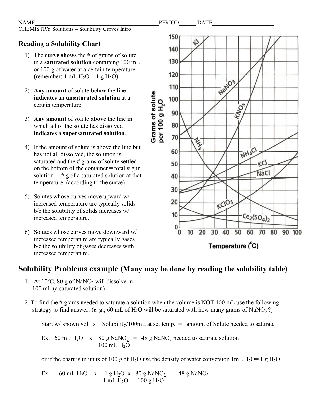 Solubility Problems Example