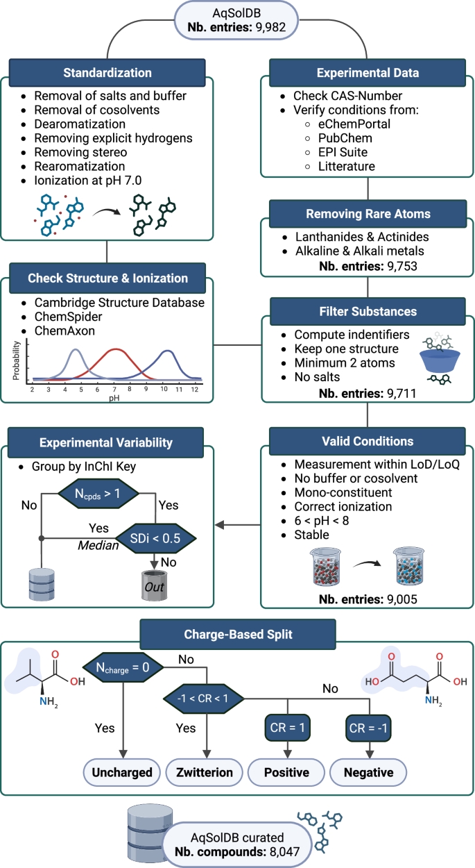 5 Essential Solubility Rules to Master Now