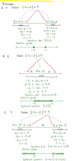 5 Ways to Solve Inequalities Easily