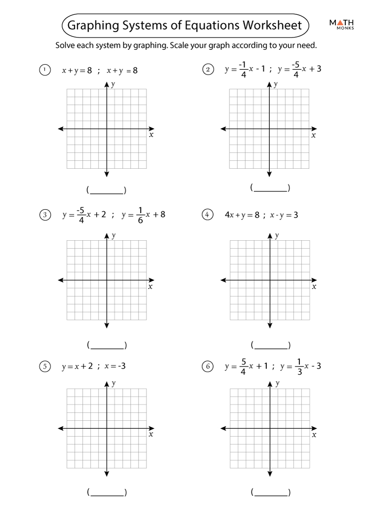 Solve Each System By Graphing Worksheets