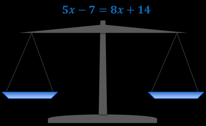 Solve Equations With Variables On Both Sides Prealgebracoach Com