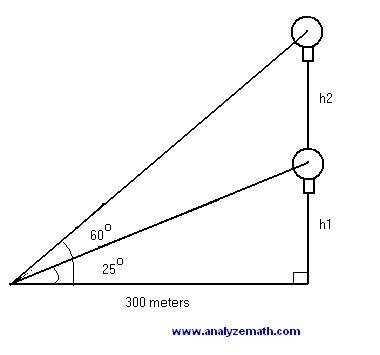 Solve Trigonometry Problems