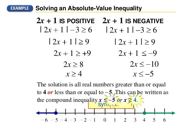 5 Ways to Solve Absolute Value Inequalities