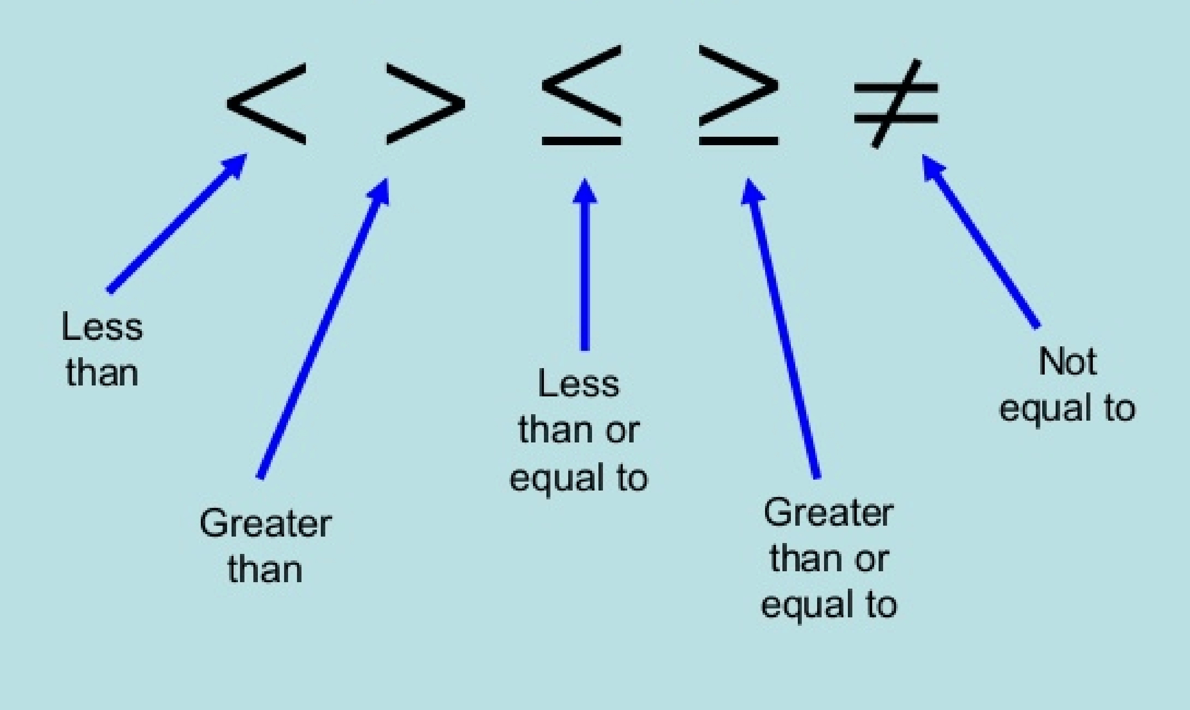 Solving and Graphing Inequalities Made Easy for Students