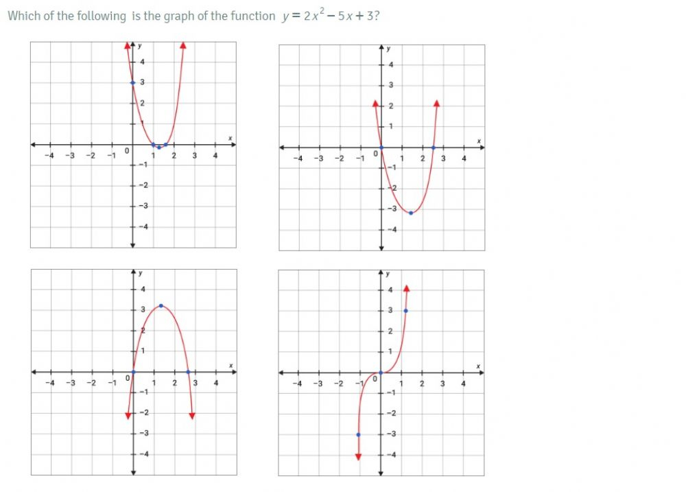 Solving Graphing And Analyzing Quadratic Functions Worksheet