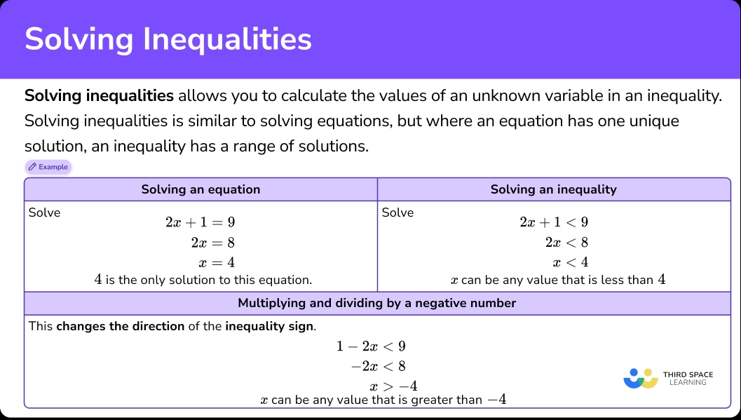 Solving Inequalities Math Steps Examples Questions