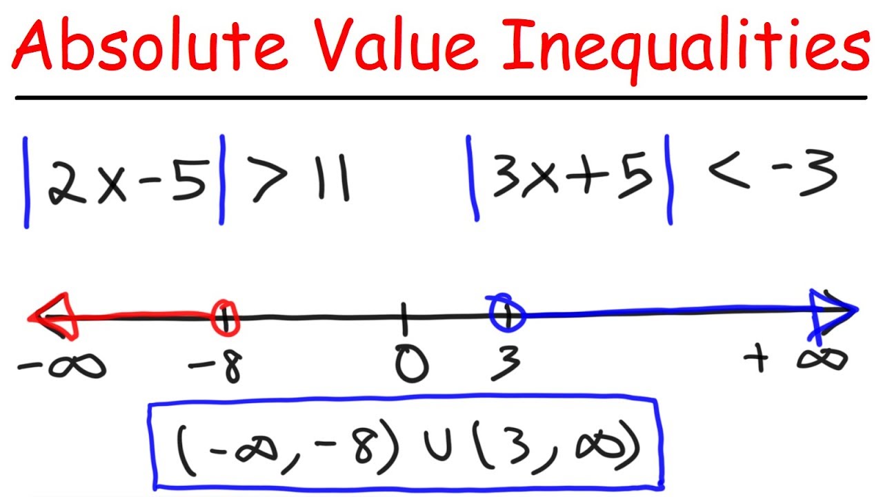 5 Ways to Solve Inequalities With Ease