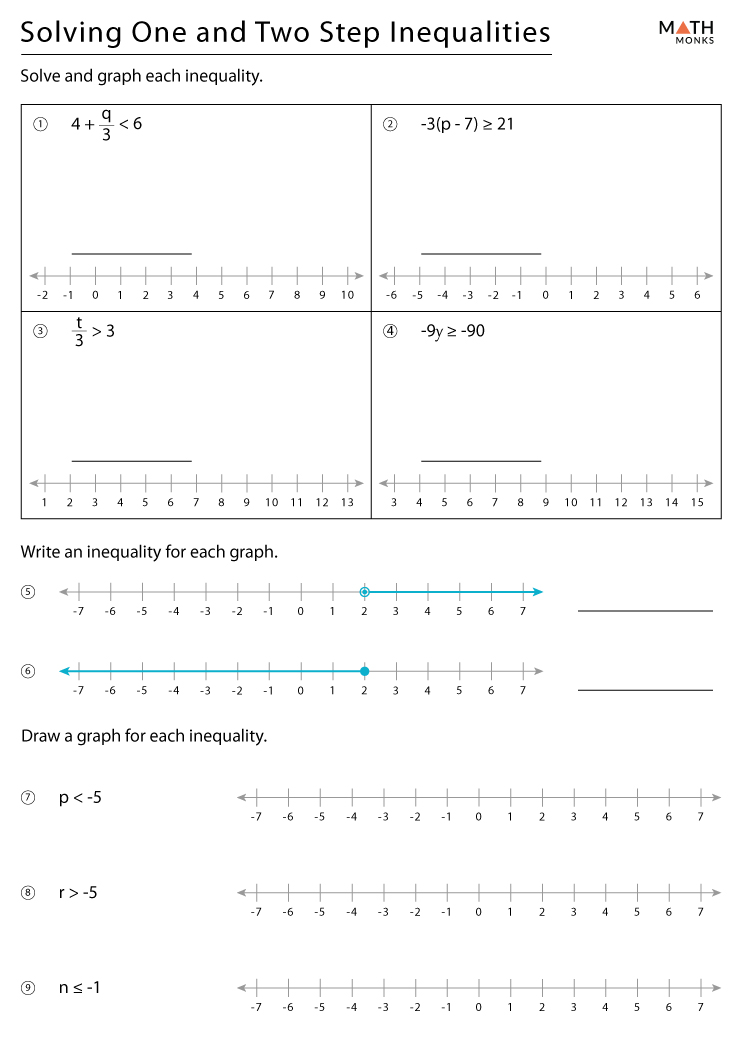 6 Ways to Solve Inequalities with Ease