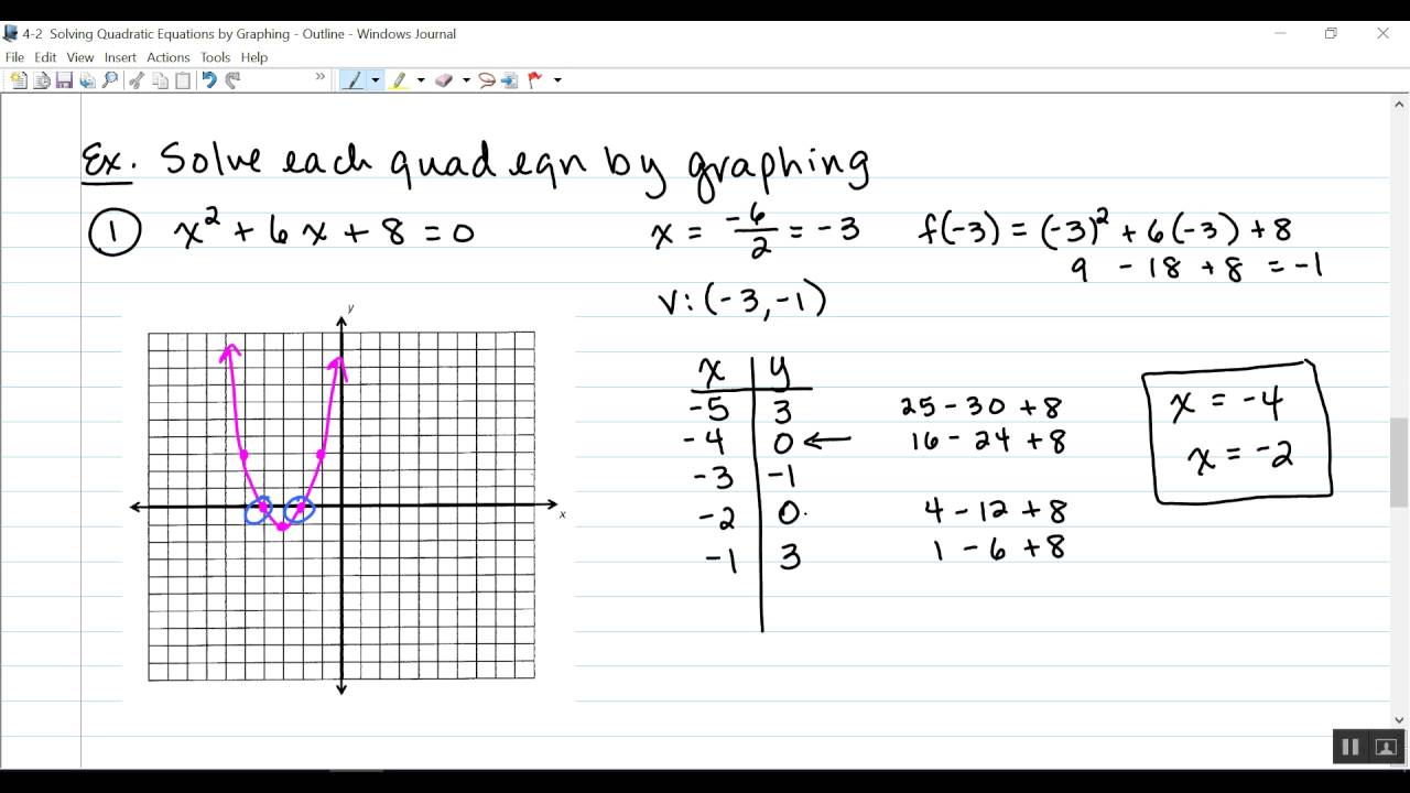 Solving Quadratic Equations By Graphing Worksheet