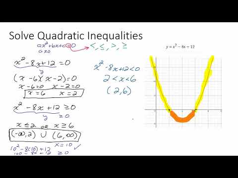 Solving Quadratic Inequalities The Easy Way Youtube