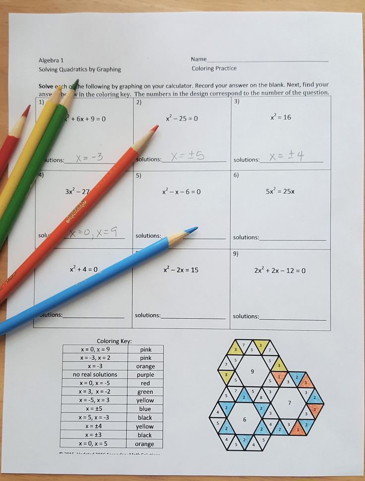 5 Ways to Solve Quadratics with Square Roots