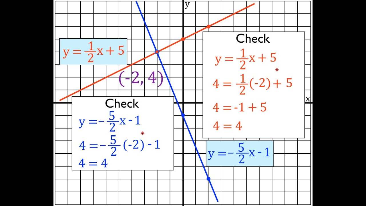 Solve Systems of Equations Easily with Graphing Techniques