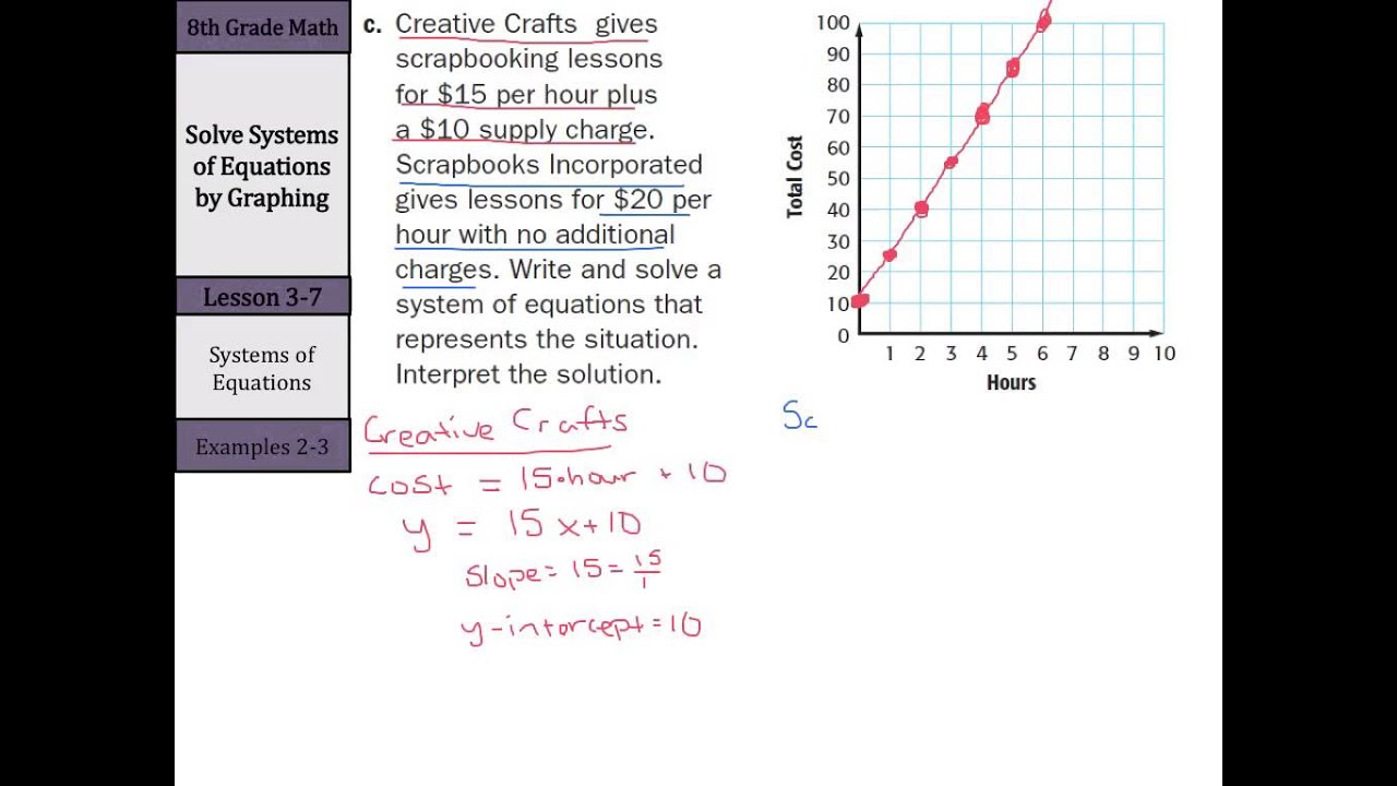 Solving Systems of Equations by Graphing Made Easy