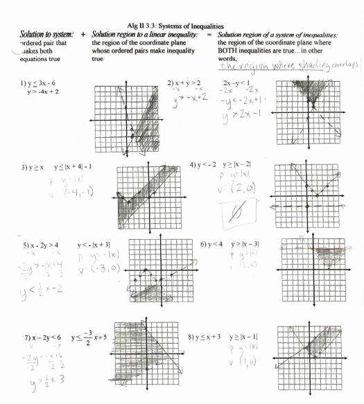 Solving Systems of Inequalities Made Easy