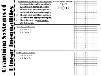 Solving Systems Of Linear Inequalities By Graphing By Youralgebro