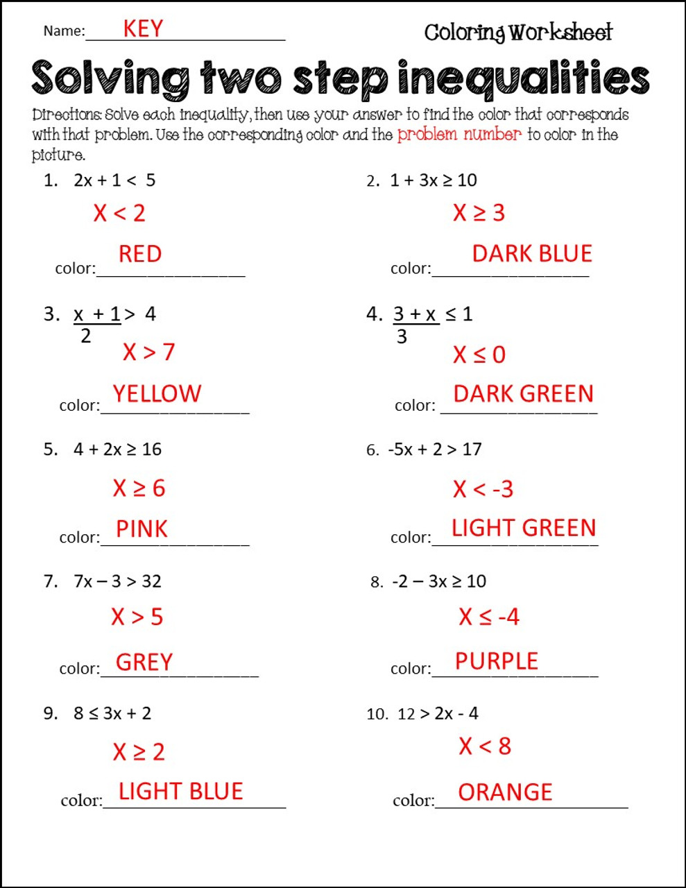 5 Tips to Solve Two-Step Inequalities