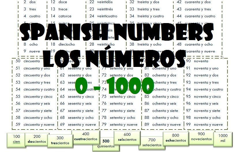 Spanish Numbers Worksheet Pdf Kidsworksheetfun