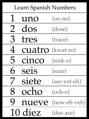 5 Essential Spanish Numbers Worksheet Exercises