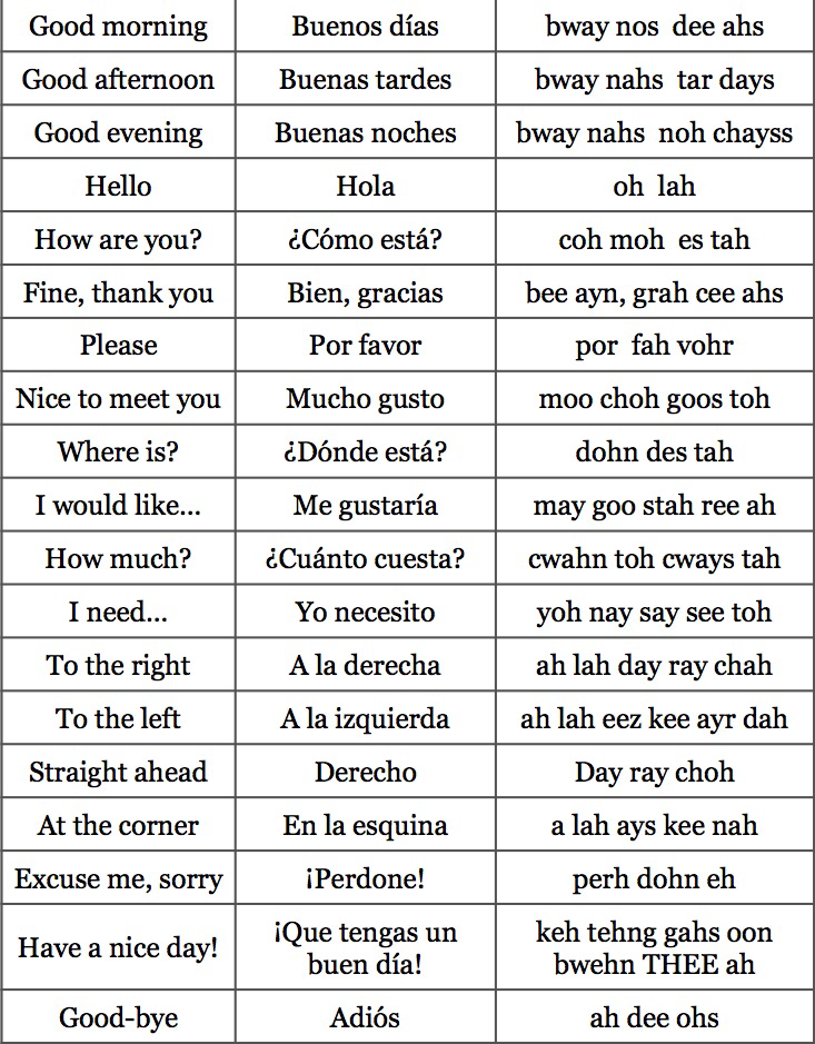 Spanish To English