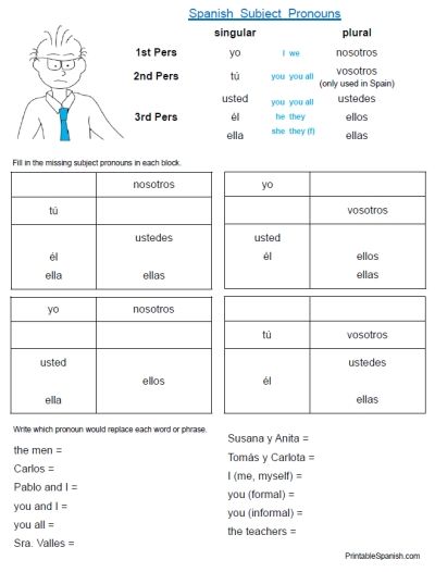 5 Ways to Master Spanish Worksheet Answers