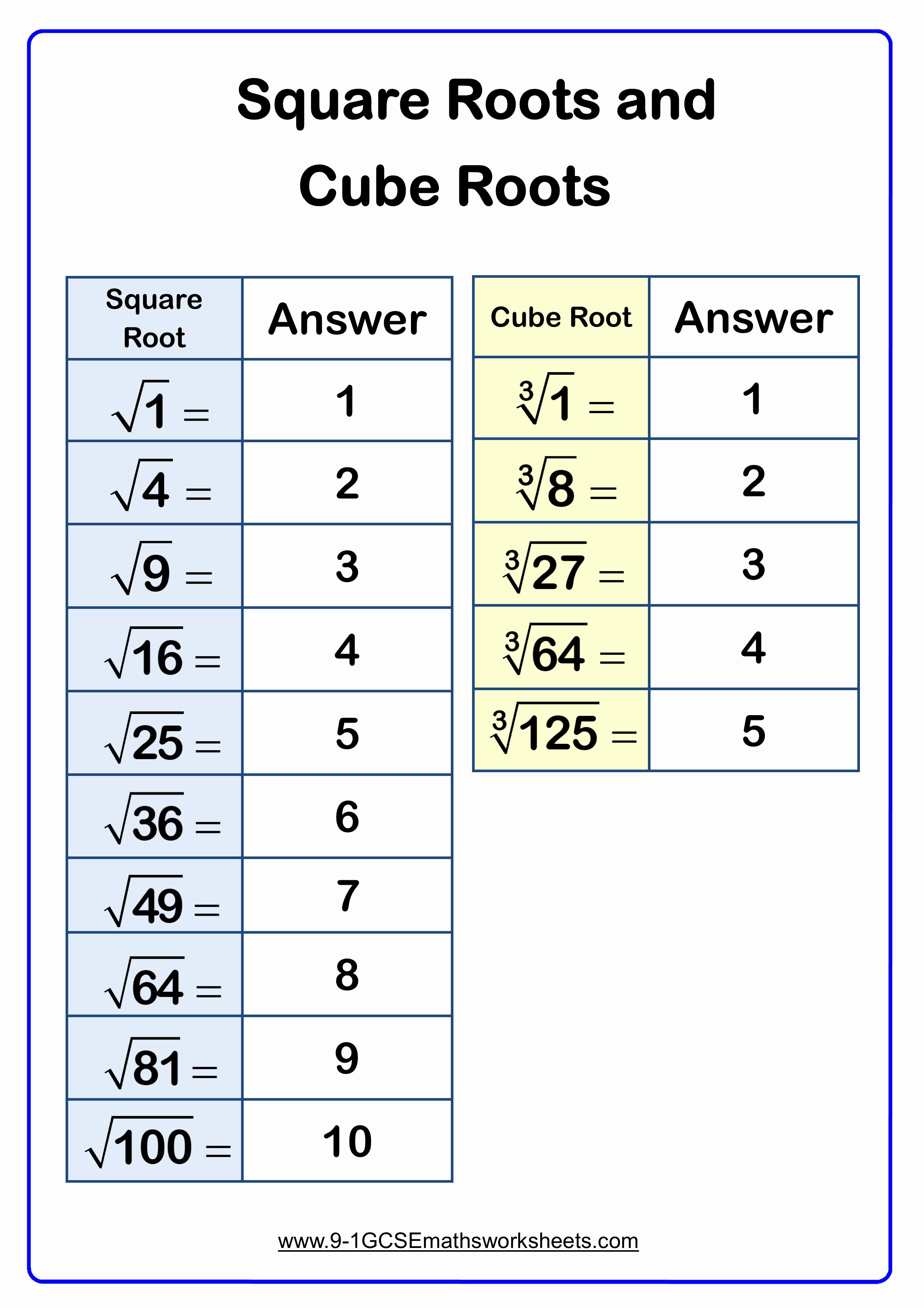 5 Ways to Master Square Roots with Worksheets