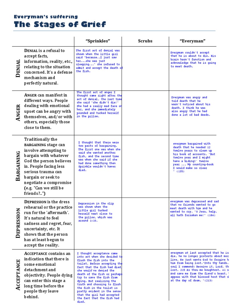 Navigating the Stages of Grief Worksheet Effectively