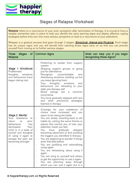 Understanding Relapse Prevention Stages Worksheet